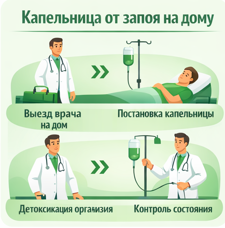 капельница от запоя в Козьмодемьянске в клинике Санати